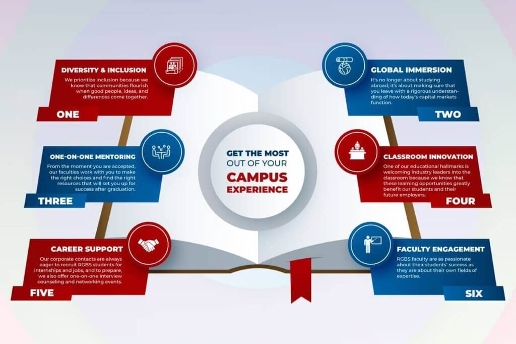 Campus Infographic