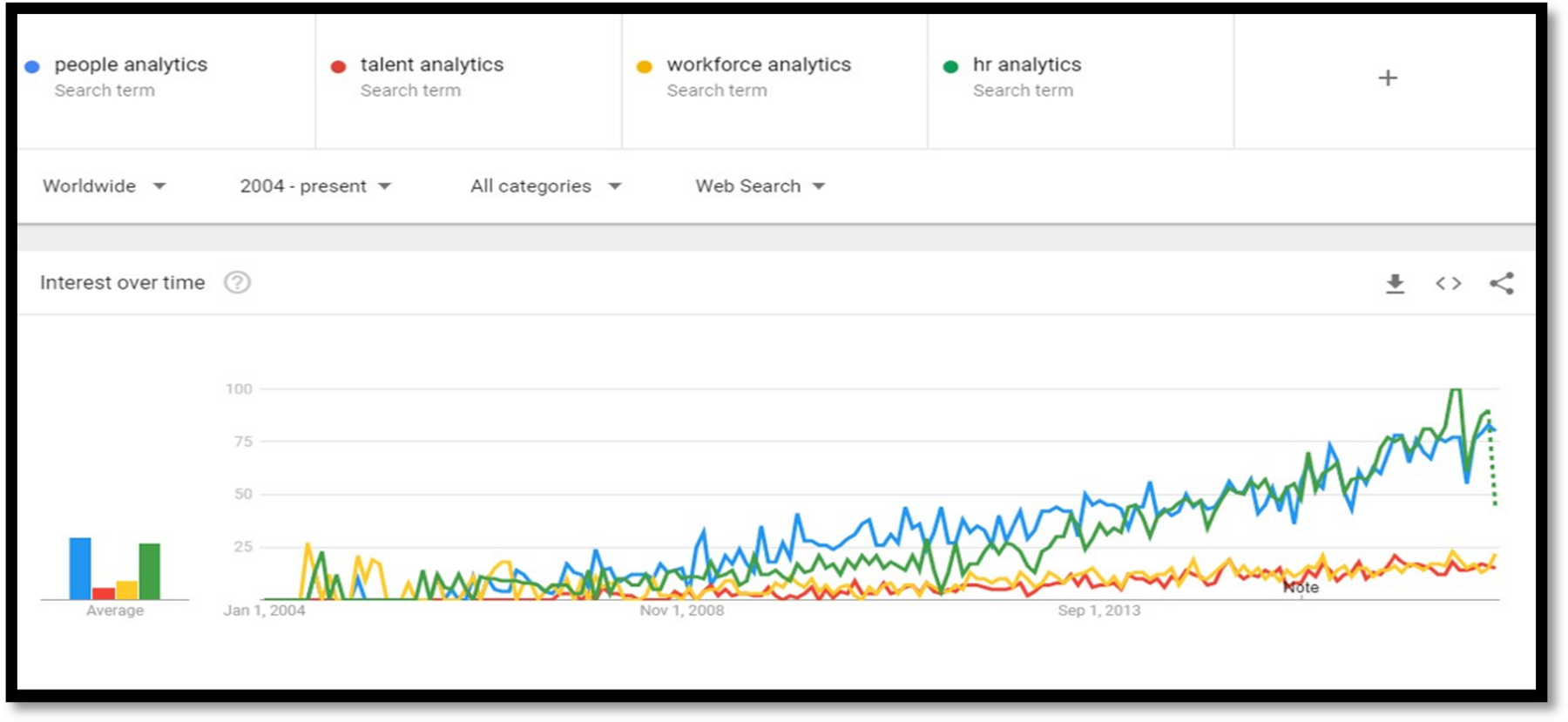 Importance of HR Analytics In The Era of 2020 Post Covid-19