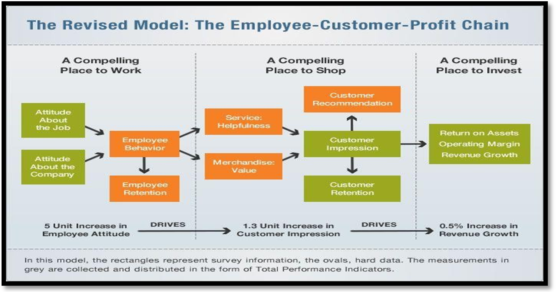 Importance of HR Analytics In The Era of 2020 Post Covid-19