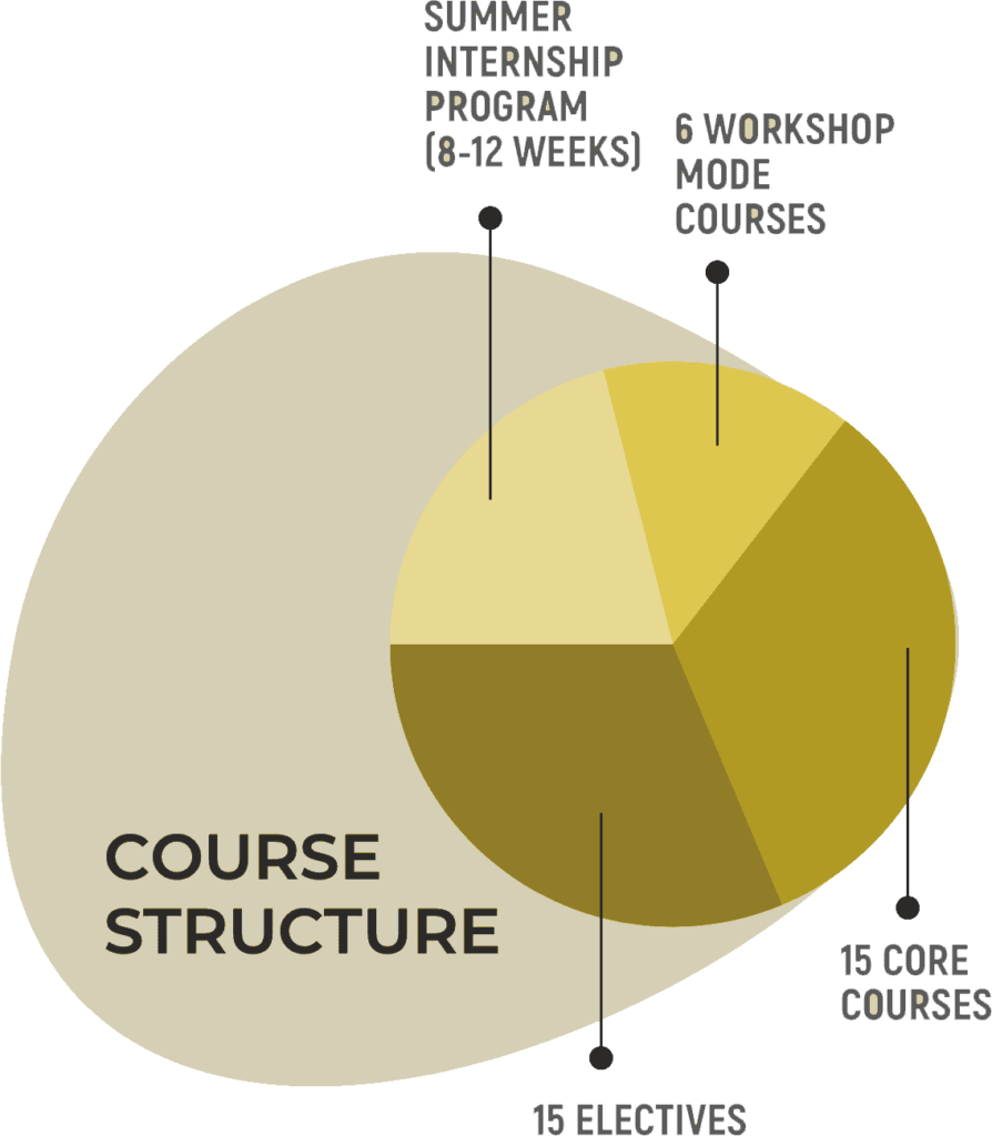 course-structure png