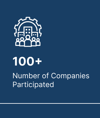 number of companies participated