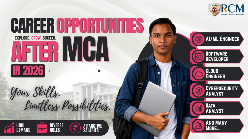 Career Opportunities After MCA in 2026 | Jobs & Salary