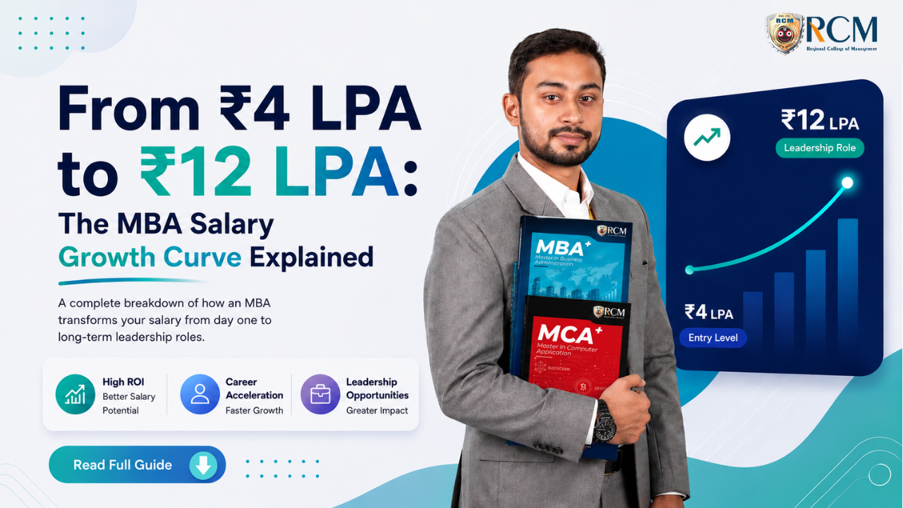MBA salary growth from ₹4 LPA to ₹12 LPA with leadership career opportunities.