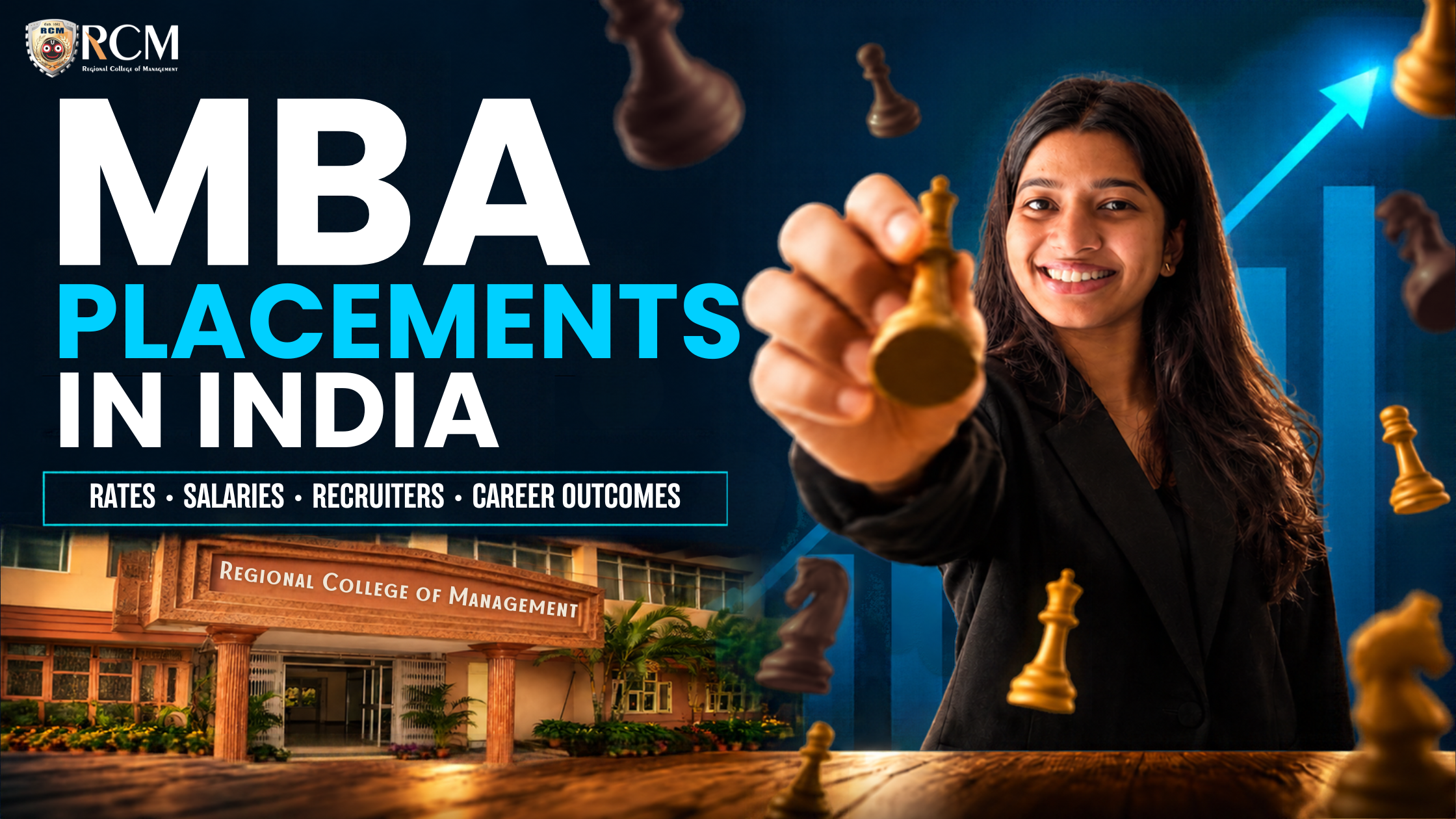 Management college placements in India showcasing recruiters, campus hiring, salary packages, placement records, and career opportunities for graduates.