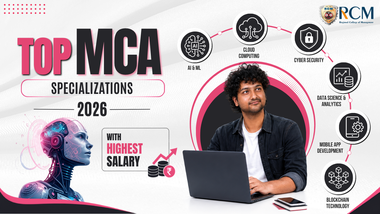 Top MCA specializations featuring AI, cloud computing, cybersecurity, data science, blockchain, and mobile development careers.