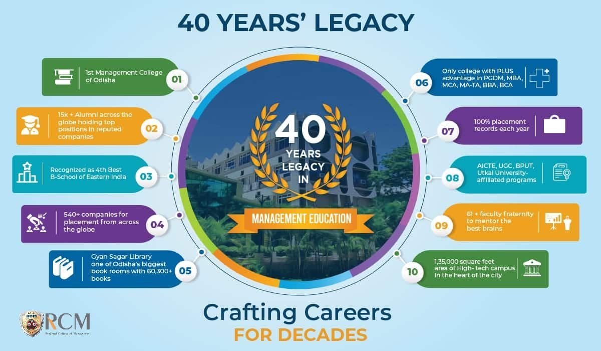 40 year legacy in management