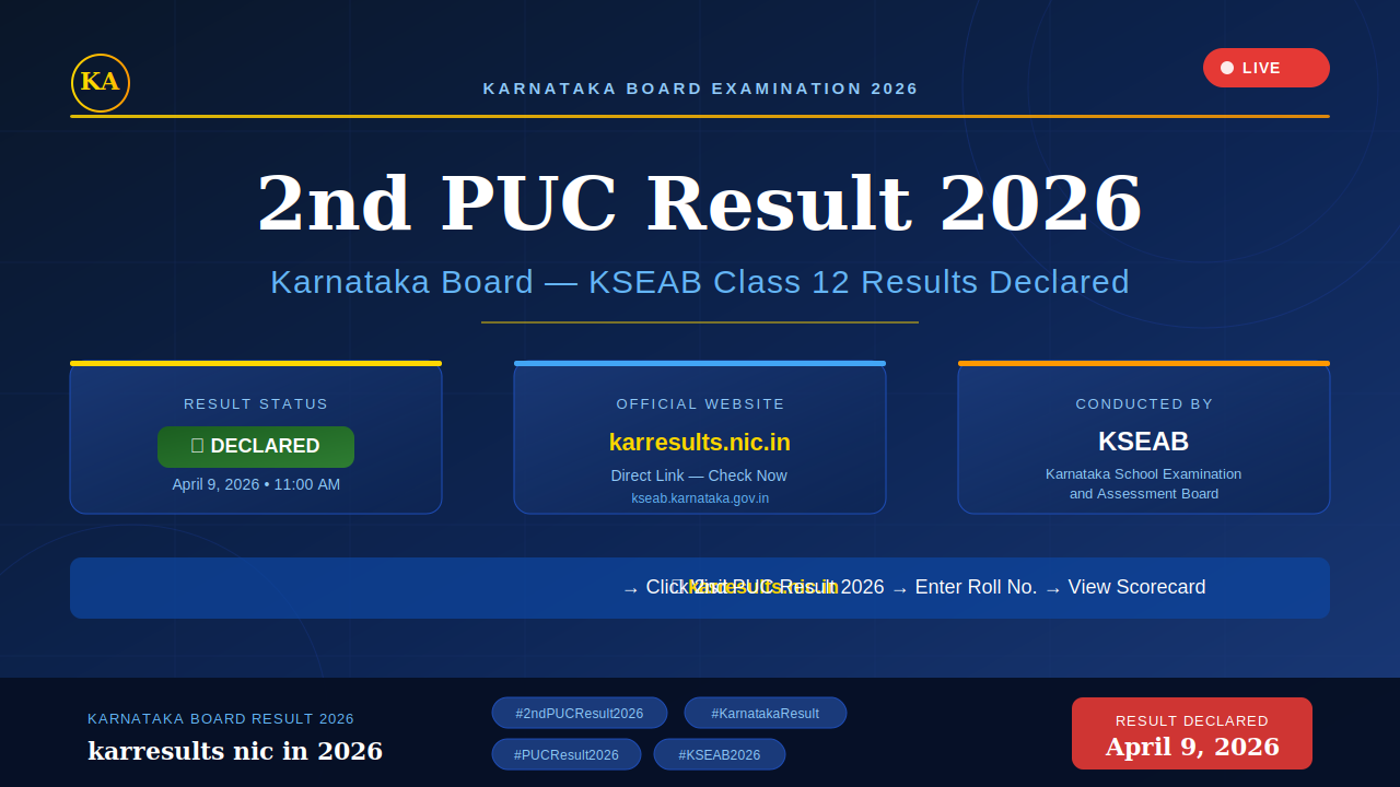 karresults nic in 2026 – Karnataka 2nd PUC Result Declared on April 9
